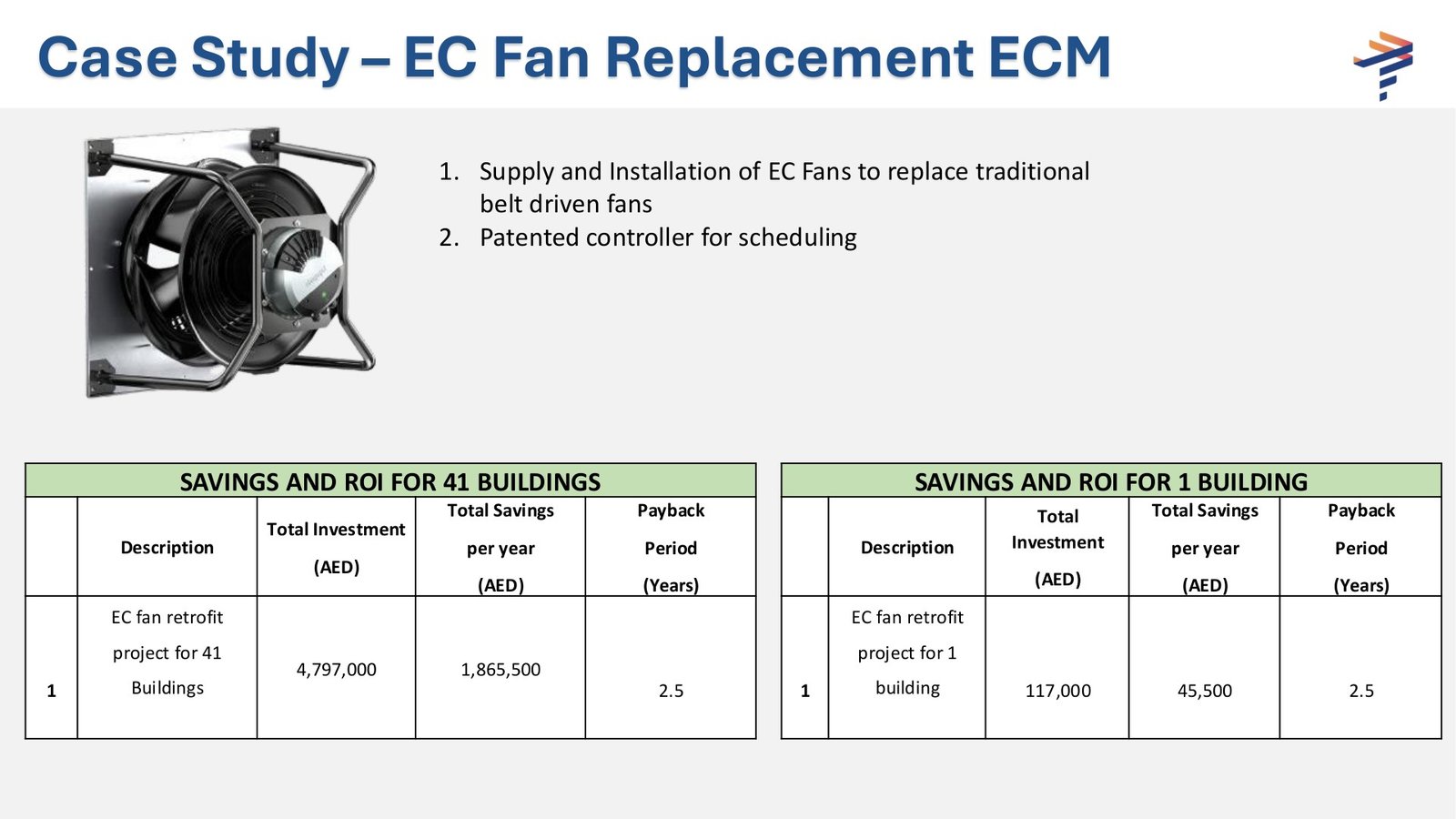 EC fan replacement case study